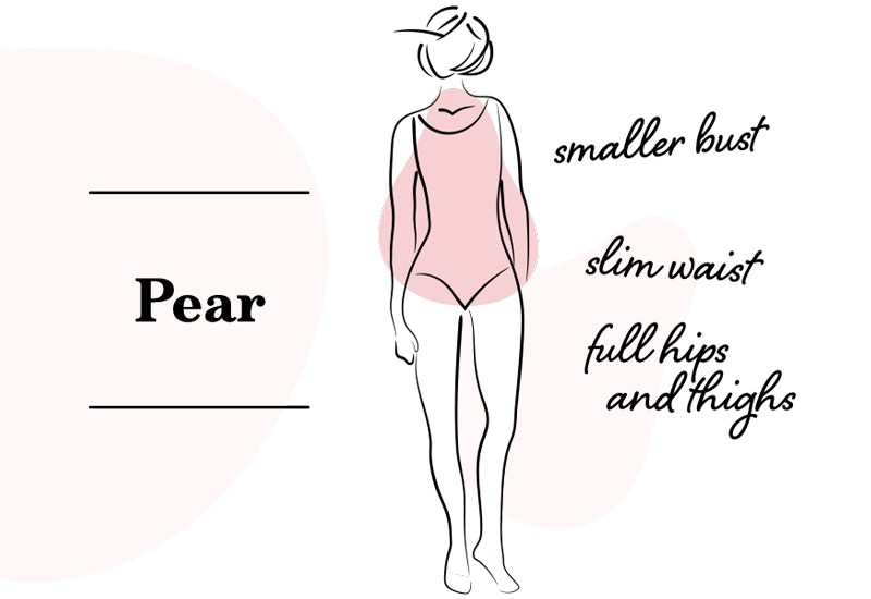 The body shapes Guide - Mantel